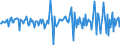 National accounts indicator (ESA 2010): Total financial assets/liabilities / Financial position: Assets / Stock or flow: Transactions / Sector: General government / Counterpart sector: Total economy and rest of the world / Consolidated/Non consolidated: Consolidated / Unit of measure: Percentage of gross domestic product (GDP) / Geopolitical entity (reporting): Cyprus