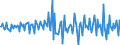 National accounts indicator (ESA 2010): Total financial assets/liabilities / Financial position: Assets / Stock or flow: Transactions / Sector: General government / Counterpart sector: Total economy and rest of the world / Consolidated/Non consolidated: Consolidated / Unit of measure: Percentage of gross domestic product (GDP) / Geopolitical entity (reporting): Latvia