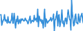 National accounts indicator (ESA 2010): Total financial assets/liabilities / Financial position: Assets / Stock or flow: Transactions / Sector: General government / Counterpart sector: Total economy and rest of the world / Consolidated/Non consolidated: Consolidated / Unit of measure: Percentage of gross domestic product (GDP) / Geopolitical entity (reporting): Lithuania