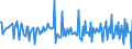 National accounts indicator (ESA 2010): Total financial assets/liabilities / Financial position: Assets / Stock or flow: Transactions / Sector: General government / Counterpart sector: Total economy and rest of the world / Consolidated/Non consolidated: Consolidated / Unit of measure: Percentage of gross domestic product (GDP) / Geopolitical entity (reporting): Luxembourg