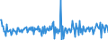 National accounts indicator (ESA 2010): Total financial assets/liabilities / Financial position: Assets / Stock or flow: Transactions / Sector: General government / Counterpart sector: Total economy and rest of the world / Consolidated/Non consolidated: Consolidated / Unit of measure: Percentage of gross domestic product (GDP) / Geopolitical entity (reporting): Hungary