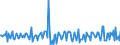 National accounts indicator (ESA 2010): Total financial assets/liabilities / Financial position: Assets / Stock or flow: Transactions / Sector: General government / Counterpart sector: Total economy and rest of the world / Consolidated/Non consolidated: Consolidated / Unit of measure: Percentage of gross domestic product (GDP) / Geopolitical entity (reporting): Netherlands