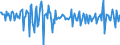 National accounts indicator (ESA 2010): Total financial assets/liabilities / Financial position: Assets / Stock or flow: Transactions / Sector: General government / Counterpart sector: Total economy and rest of the world / Consolidated/Non consolidated: Consolidated / Unit of measure: Percentage of gross domestic product (GDP) / Geopolitical entity (reporting): Austria