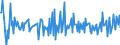 National accounts indicator (ESA 2010): Total financial assets/liabilities / Financial position: Assets / Stock or flow: Transactions / Sector: General government / Counterpart sector: Total economy and rest of the world / Consolidated/Non consolidated: Consolidated / Unit of measure: Percentage of gross domestic product (GDP) / Geopolitical entity (reporting): Romania