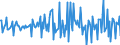 National accounts indicator (ESA 2010): Total financial assets/liabilities / Financial position: Assets / Stock or flow: Transactions / Sector: General government / Counterpart sector: Total economy and rest of the world / Consolidated/Non consolidated: Consolidated / Unit of measure: Percentage of gross domestic product (GDP) / Geopolitical entity (reporting): Slovenia