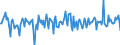 National accounts indicator (ESA 2010): Total financial assets/liabilities / Financial position: Assets / Stock or flow: Transactions / Sector: General government / Counterpart sector: Total economy and rest of the world / Consolidated/Non consolidated: Consolidated / Unit of measure: Percentage of gross domestic product (GDP) / Geopolitical entity (reporting): Slovakia