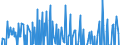 National accounts indicator (ESA 2010): Total financial assets/liabilities / Financial position: Assets / Stock or flow: Transactions / Sector: General government / Counterpart sector: Total economy and rest of the world / Consolidated/Non consolidated: Consolidated / Unit of measure: Percentage of gross domestic product (GDP) / Geopolitical entity (reporting): Finland