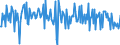 National accounts indicator (ESA 2010): Total financial assets/liabilities / Financial position: Assets / Stock or flow: Transactions / Sector: General government / Counterpart sector: Total economy and rest of the world / Consolidated/Non consolidated: Consolidated / Unit of measure: Percentage of gross domestic product (GDP) / Geopolitical entity (reporting): Sweden