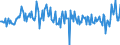 National accounts indicator (ESA 2010): Total financial assets/liabilities / Financial position: Assets / Stock or flow: Transactions / Sector: General government / Counterpart sector: Total economy and rest of the world / Consolidated/Non consolidated: Consolidated / Unit of measure: Percentage of gross domestic product (GDP) / Geopolitical entity (reporting): Norway