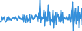 National accounts indicator (ESA 2010): Total financial assets/liabilities / Financial position: Assets / Stock or flow: Transactions / Sector: General government / Counterpart sector: Total economy and rest of the world / Consolidated/Non consolidated: Non-consolidated / Unit of measure: Million euro / Geopolitical entity (reporting): Belgium