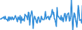 National accounts indicator (ESA 2010): Total financial assets/liabilities / Financial position: Assets / Stock or flow: Transactions / Sector: General government / Counterpart sector: Total economy and rest of the world / Consolidated/Non consolidated: Non-consolidated / Unit of measure: Million euro / Geopolitical entity (reporting): Bulgaria