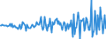 National accounts indicator (ESA 2010): Total financial assets/liabilities / Financial position: Assets / Stock or flow: Transactions / Sector: General government / Counterpart sector: Total economy and rest of the world / Consolidated/Non consolidated: Non-consolidated / Unit of measure: Million euro / Geopolitical entity (reporting): Czechia