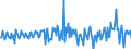 National accounts indicator (ESA 2010): Total financial assets/liabilities / Financial position: Assets / Stock or flow: Transactions / Sector: General government / Counterpart sector: Total economy and rest of the world / Consolidated/Non consolidated: Non-consolidated / Unit of measure: Million euro / Geopolitical entity (reporting): Denmark