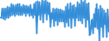 National accounts indicator (ESA 2010): Net financial transactions / Financial position: Liabilities / Stock or flow: Transactions / Sector: General government / Counterpart sector: Total economy and rest of the world / Consolidated/Non consolidated: Consolidated / Unit of measure: Million euro / Geopolitical entity (reporting): Belgium