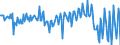 National accounts indicator (ESA 2010): Net financial transactions / Financial position: Liabilities / Stock or flow: Transactions / Sector: General government / Counterpart sector: Total economy and rest of the world / Consolidated/Non consolidated: Consolidated / Unit of measure: Million euro / Geopolitical entity (reporting): Czechia