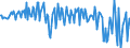 National accounts indicator (ESA 2010): Net financial transactions / Financial position: Liabilities / Stock or flow: Transactions / Sector: General government / Counterpart sector: Total economy and rest of the world / Consolidated/Non consolidated: Consolidated / Unit of measure: Million euro / Geopolitical entity (reporting): Estonia