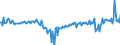 National accounts indicator (ESA 2010): Net financial transactions / Financial position: Liabilities / Stock or flow: Transactions / Sector: General government / Counterpart sector: Total economy and rest of the world / Consolidated/Non consolidated: Consolidated / Unit of measure: Million euro / Geopolitical entity (reporting): Ireland