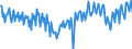 National accounts indicator (ESA 2010): Net financial transactions / Financial position: Liabilities / Stock or flow: Transactions / Sector: General government / Counterpart sector: Total economy and rest of the world / Consolidated/Non consolidated: Consolidated / Unit of measure: Million euro / Geopolitical entity (reporting): Greece