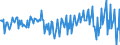 National accounts indicator (ESA 2010): Net financial transactions / Financial position: Liabilities / Stock or flow: Transactions / Sector: General government / Counterpart sector: Total economy and rest of the world / Consolidated/Non consolidated: Consolidated / Unit of measure: Million euro / Geopolitical entity (reporting): Croatia