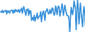 National accounts indicator (ESA 2010): Net financial transactions / Financial position: Liabilities / Stock or flow: Transactions / Sector: General government / Counterpart sector: Total economy and rest of the world / Consolidated/Non consolidated: Consolidated / Unit of measure: Million euro / Geopolitical entity (reporting): Lithuania
