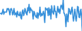 National accounts indicator (ESA 2010): Net financial transactions / Financial position: Liabilities / Stock or flow: Transactions / Sector: General government / Counterpart sector: Total economy and rest of the world / Consolidated/Non consolidated: Consolidated / Unit of measure: Million euro / Geopolitical entity (reporting): Luxembourg