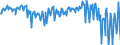 National accounts indicator (ESA 2010): Net financial transactions / Financial position: Liabilities / Stock or flow: Transactions / Sector: General government / Counterpart sector: Total economy and rest of the world / Consolidated/Non consolidated: Consolidated / Unit of measure: Million euro / Geopolitical entity (reporting): Hungary