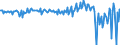 National accounts indicator (ESA 2010): Net financial transactions / Financial position: Liabilities / Stock or flow: Transactions / Sector: General government / Counterpart sector: Total economy and rest of the world / Consolidated/Non consolidated: Consolidated / Unit of measure: Million euro / Geopolitical entity (reporting): Malta