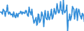 National accounts indicator (ESA 2010): Net financial transactions / Financial position: Liabilities / Stock or flow: Transactions / Sector: General government / Counterpart sector: Total economy and rest of the world / Consolidated/Non consolidated: Consolidated / Unit of measure: Million euro / Geopolitical entity (reporting): Netherlands