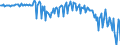 National accounts indicator (ESA 2010): Net financial transactions / Financial position: Liabilities / Stock or flow: Transactions / Sector: General government / Counterpart sector: Total economy and rest of the world / Consolidated/Non consolidated: Consolidated / Unit of measure: Million euro / Geopolitical entity (reporting): Romania