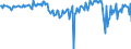 National accounts indicator (ESA 2010): Net financial transactions / Financial position: Liabilities / Stock or flow: Transactions / Sector: General government / Counterpart sector: Total economy and rest of the world / Consolidated/Non consolidated: Consolidated / Unit of measure: Million euro / Geopolitical entity (reporting): Slovenia