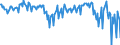 National accounts indicator (ESA 2010): Net financial transactions / Financial position: Liabilities / Stock or flow: Transactions / Sector: General government / Counterpart sector: Total economy and rest of the world / Consolidated/Non consolidated: Consolidated / Unit of measure: Million euro / Geopolitical entity (reporting): Slovakia