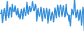 National accounts indicator (ESA 2010): Net financial transactions / Financial position: Liabilities / Stock or flow: Transactions / Sector: General government / Counterpart sector: Total economy and rest of the world / Consolidated/Non consolidated: Consolidated / Unit of measure: Million euro / Geopolitical entity (reporting): Sweden