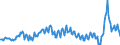 National accounts indicator (ESA 2010): Net financial transactions / Financial position: Liabilities / Stock or flow: Transactions / Sector: General government / Counterpart sector: Total economy and rest of the world / Consolidated/Non consolidated: Consolidated / Unit of measure: Million euro / Geopolitical entity (reporting): Norway