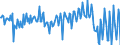 National accounts indicator (ESA 2010): Net financial transactions / Financial position: Liabilities / Stock or flow: Transactions / Sector: General government / Counterpart sector: Total economy and rest of the world / Consolidated/Non consolidated: Consolidated / Unit of measure: Million units of national currency / Geopolitical entity (reporting): Czechia