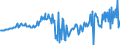 National accounts indicator (ESA 2010): Net financial transactions / Financial position: Liabilities / Stock or flow: Transactions / Sector: General government / Counterpart sector: Total economy and rest of the world / Consolidated/Non consolidated: Consolidated / Unit of measure: Million units of national currency / Geopolitical entity (reporting): Denmark