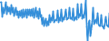 National accounts indicator (ESA 2010): Net financial transactions / Financial position: Liabilities / Stock or flow: Transactions / Sector: General government / Counterpart sector: Total economy and rest of the world / Consolidated/Non consolidated: Consolidated / Unit of measure: Million units of national currency / Geopolitical entity (reporting): France