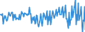 National accounts indicator (ESA 2010): Net financial transactions / Financial position: Liabilities / Stock or flow: Transactions / Sector: General government / Counterpart sector: Total economy and rest of the world / Consolidated/Non consolidated: Consolidated / Unit of measure: Million units of national currency / Geopolitical entity (reporting): Croatia