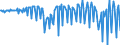 National accounts indicator (ESA 2010): Net financial transactions / Financial position: Liabilities / Stock or flow: Transactions / Sector: General government / Counterpart sector: Total economy and rest of the world / Consolidated/Non consolidated: Consolidated / Unit of measure: Million units of national currency / Geopolitical entity (reporting): Latvia