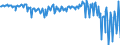 National accounts indicator (ESA 2010): Net financial transactions / Financial position: Liabilities / Stock or flow: Transactions / Sector: General government / Counterpart sector: Total economy and rest of the world / Consolidated/Non consolidated: Consolidated / Unit of measure: Million units of national currency / Geopolitical entity (reporting): Hungary
