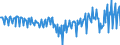 National accounts indicator (ESA 2010): Net financial transactions / Financial position: Liabilities / Stock or flow: Transactions / Sector: General government / Counterpart sector: Total economy and rest of the world / Consolidated/Non consolidated: Consolidated / Unit of measure: Million units of national currency / Geopolitical entity (reporting): Portugal