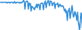 National accounts indicator (ESA 2010): Net financial transactions / Financial position: Liabilities / Stock or flow: Transactions / Sector: General government / Counterpart sector: Total economy and rest of the world / Consolidated/Non consolidated: Consolidated / Unit of measure: Million units of national currency / Geopolitical entity (reporting): Romania
