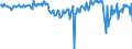National accounts indicator (ESA 2010): Net financial transactions / Financial position: Liabilities / Stock or flow: Transactions / Sector: General government / Counterpart sector: Total economy and rest of the world / Consolidated/Non consolidated: Consolidated / Unit of measure: Million units of national currency / Geopolitical entity (reporting): Slovenia
