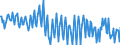 National accounts indicator (ESA 2010): Net financial transactions / Financial position: Liabilities / Stock or flow: Transactions / Sector: General government / Counterpart sector: Total economy and rest of the world / Consolidated/Non consolidated: Consolidated / Unit of measure: Million units of national currency / Geopolitical entity (reporting): Finland