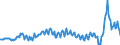 National accounts indicator (ESA 2010): Net financial transactions / Financial position: Liabilities / Stock or flow: Transactions / Sector: General government / Counterpart sector: Total economy and rest of the world / Consolidated/Non consolidated: Consolidated / Unit of measure: Million units of national currency / Geopolitical entity (reporting): Norway