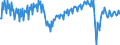 National accounts indicator (ESA 2010): Net financial transactions / Financial position: Liabilities / Stock or flow: Transactions / Sector: General government / Counterpart sector: Total economy and rest of the world / Consolidated/Non consolidated: Consolidated / Unit of measure: Percentage of gross domestic product (GDP) / Geopolitical entity (reporting): European Union - 27 countries (from 2020)