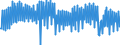 National accounts indicator (ESA 2010): Net financial transactions / Financial position: Liabilities / Stock or flow: Transactions / Sector: General government / Counterpart sector: Total economy and rest of the world / Consolidated/Non consolidated: Consolidated / Unit of measure: Percentage of gross domestic product (GDP) / Geopolitical entity (reporting): Belgium