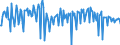 National accounts indicator (ESA 2010): Net financial transactions / Financial position: Liabilities / Stock or flow: Transactions / Sector: General government / Counterpart sector: Total economy and rest of the world / Consolidated/Non consolidated: Consolidated / Unit of measure: Percentage of gross domestic product (GDP) / Geopolitical entity (reporting): Bulgaria