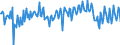 National accounts indicator (ESA 2010): Net financial transactions / Financial position: Liabilities / Stock or flow: Transactions / Sector: General government / Counterpart sector: Total economy and rest of the world / Consolidated/Non consolidated: Consolidated / Unit of measure: Percentage of gross domestic product (GDP) / Geopolitical entity (reporting): Czechia
