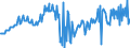 National accounts indicator (ESA 2010): Net financial transactions / Financial position: Liabilities / Stock or flow: Transactions / Sector: General government / Counterpart sector: Total economy and rest of the world / Consolidated/Non consolidated: Consolidated / Unit of measure: Percentage of gross domestic product (GDP) / Geopolitical entity (reporting): Denmark