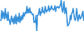 National accounts indicator (ESA 2010): Net financial transactions / Financial position: Liabilities / Stock or flow: Transactions / Sector: General government / Counterpart sector: Total economy and rest of the world / Consolidated/Non consolidated: Consolidated / Unit of measure: Percentage of gross domestic product (GDP) / Geopolitical entity (reporting): Germany